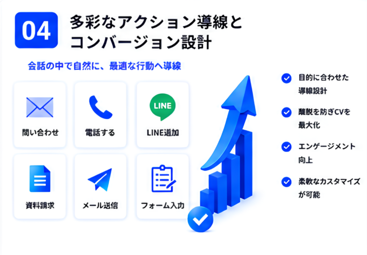 実績4